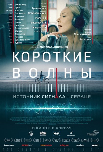 Короткие волны